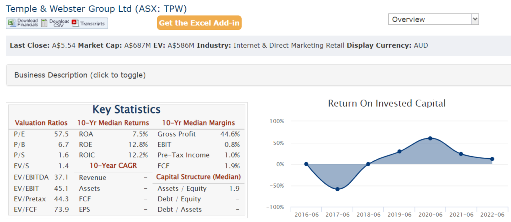 Quickfs Overview data for Temple & Webster stock.