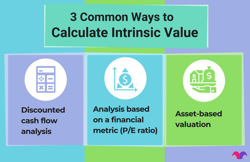 3 ways to calculate intrinsic value