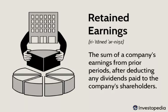 Definition of Retained Earnings by Investopedia.