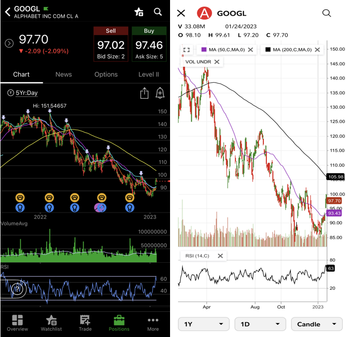 Mobile app screenshot comparison for Fidelity and TD Ameritrade.