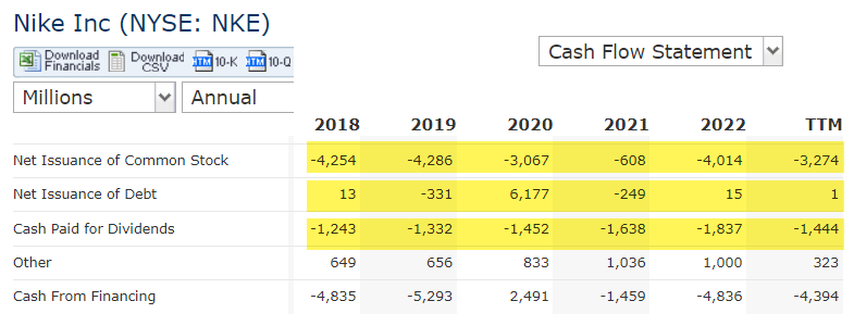 Nike historical cash flow from financing.