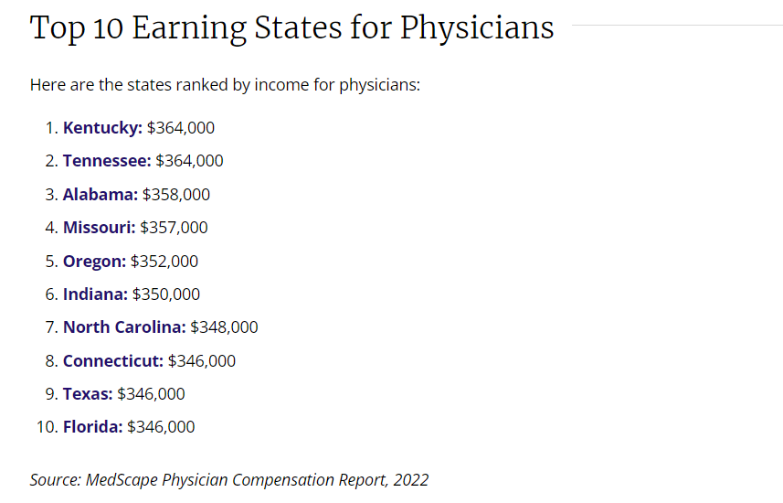 Table showing top 10 states by income for physician.