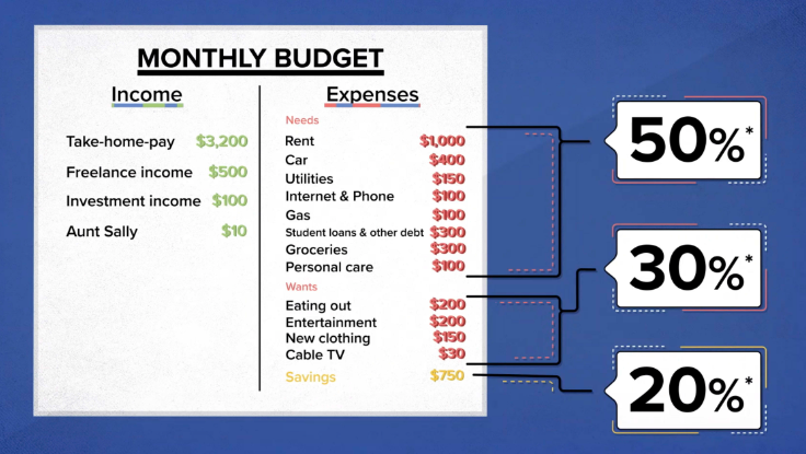 Example of a monthly budget.