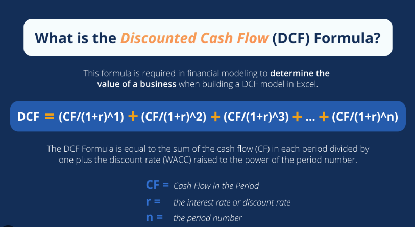 Discounted cashflow formula to value a small business