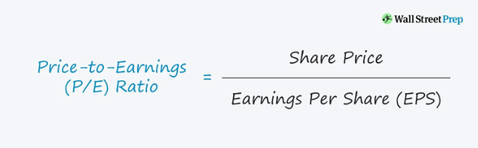 Price-to-earnings ratio formula